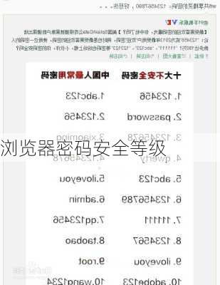 浏览器密码安全等级