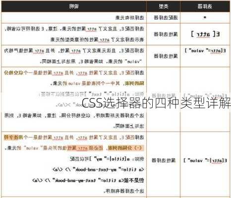 CSS选择器的四种类型详解