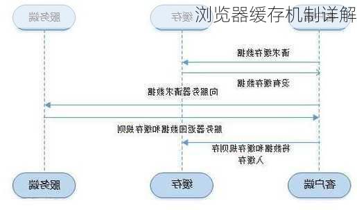 浏览器缓存机制详解