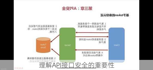 理解API接口安全的重要性