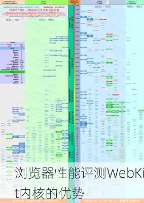 浏览器性能评测WebKit内核的优势