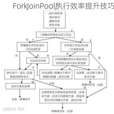 ForkJoinPool执行效率提升技巧