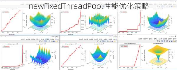 newFixedThreadPool性能优化策略
