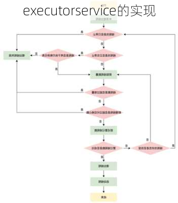 executorservice的实现