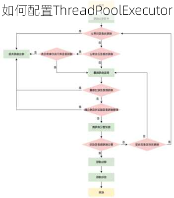 如何配置ThreadPoolExecutor