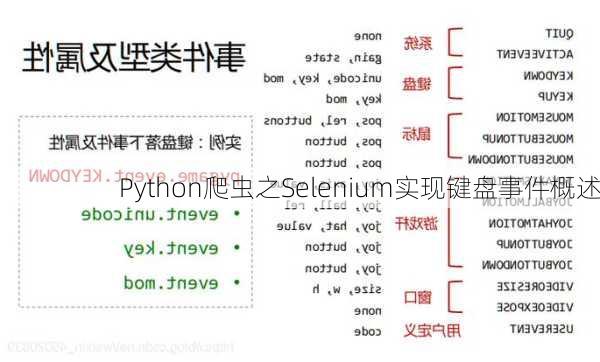 Python爬虫之Selenium实现键盘事件概述
