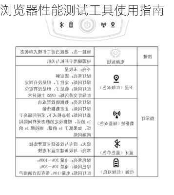 浏览器性能测试工具使用指南