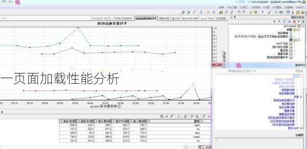 一页面加载性能分析