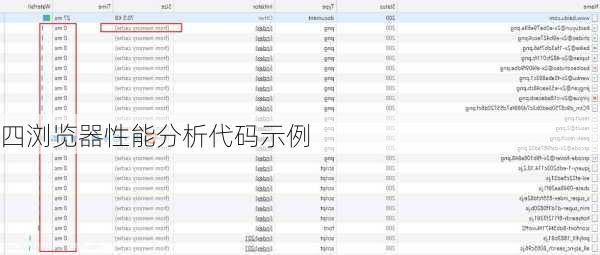 四浏览器性能分析代码示例