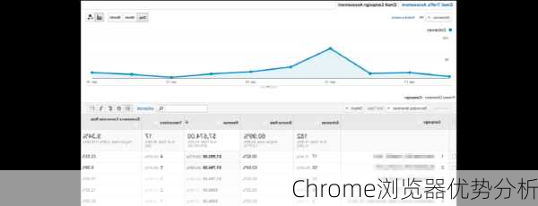 Chrome浏览器优势分析