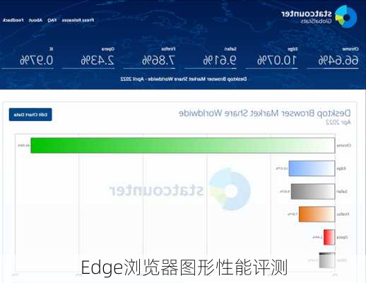 Edge浏览器图形性能评测