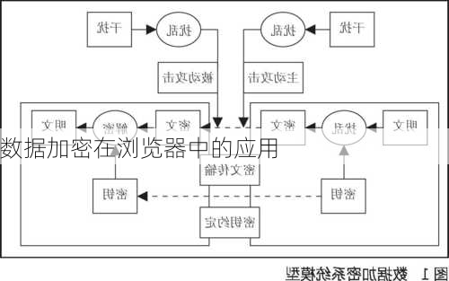 数据加密在浏览器中的应用