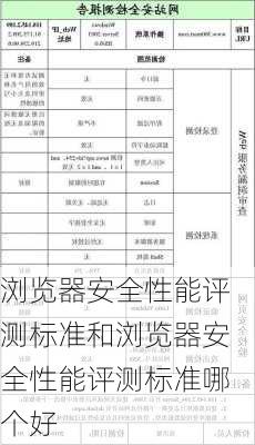 浏览器安全性能评测标准和浏览器安全性能评测标准哪个好