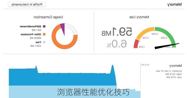 浏览器性能优化技巧