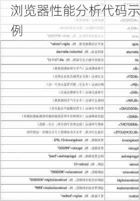 浏览器性能分析代码示例
