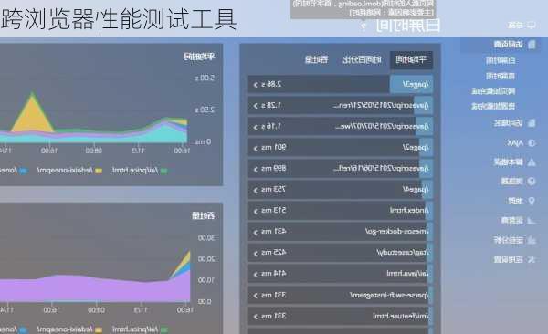跨浏览器性能测试工具