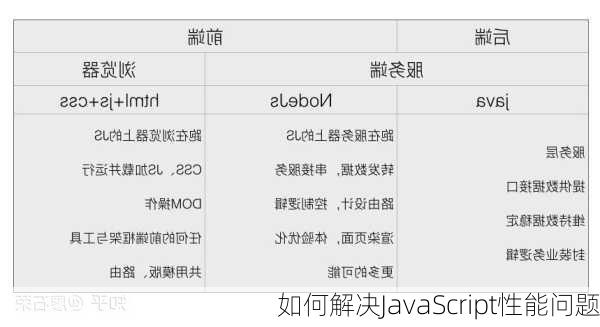 如何解决JavaScript性能问题