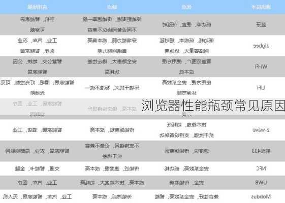 浏览器性能瓶颈常见原因