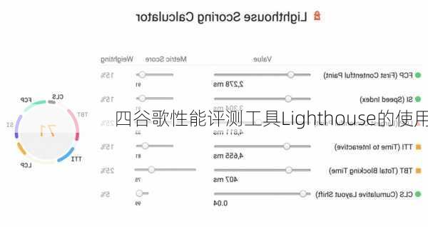 四谷歌性能评测工具Lighthouse的使用