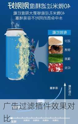 广告过滤插件效果对比