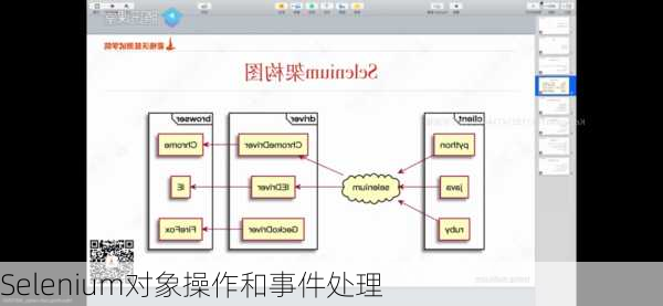 Selenium对象操作和事件处理