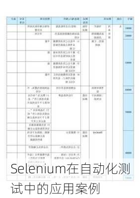 Selenium在自动化测试中的应用案例