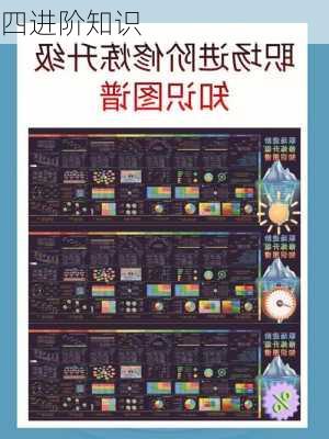 四进阶知识