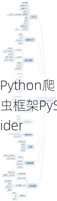 Python爬虫框架PySpider