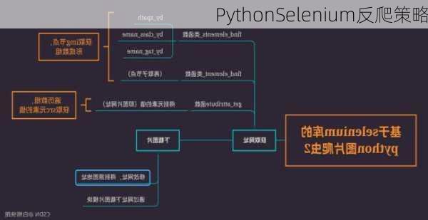 PythonSelenium反爬策略