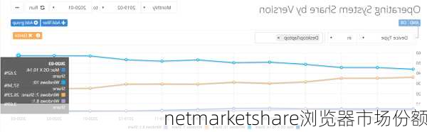 netmarketshare浏览器市场份额