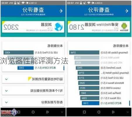 浏览器性能评测方法
