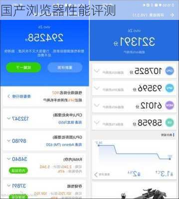 国产浏览器性能评测