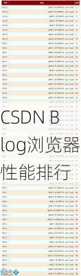 CSDN Blog浏览器性能排行