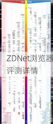 ZDNet浏览器评测详情