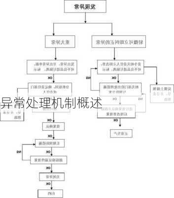 异常处理机制概述