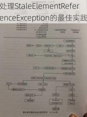 处理StaleElementReferenceException的最佳实践