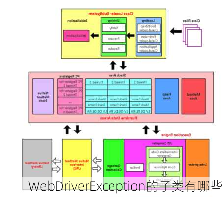 WebDriverException的子类有哪些