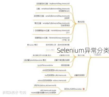 Selenium异常分类