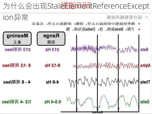 为什么会出现StaleElementReferenceException异常