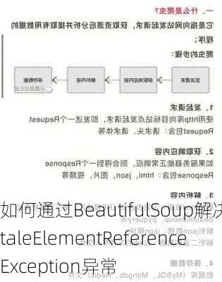 如何通过BeautifulSoup解决StaleElementReferenceException异常
