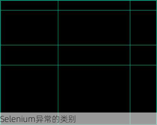 Selenium异常的类别