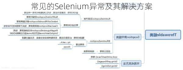 常见的Selenium异常及其解决方案