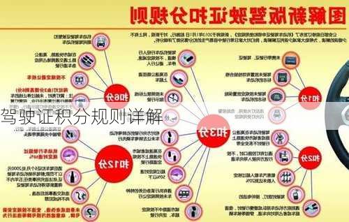 驾驶证积分规则详解