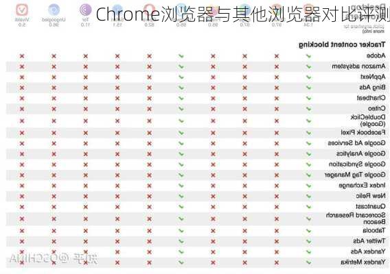 Chrome浏览器与其他浏览器对比评测