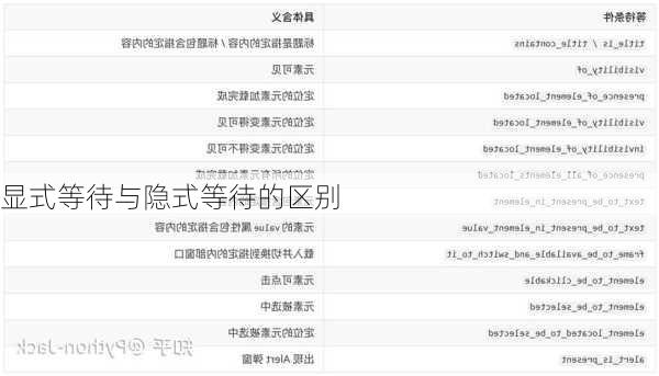 显式等待与隐式等待的区别