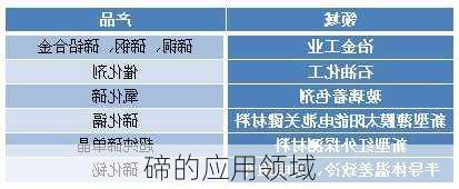 碲的应用领域