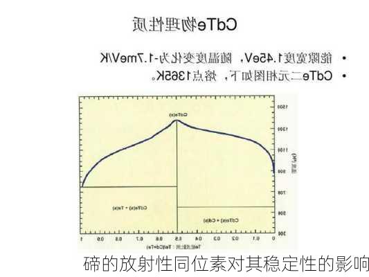 碲的放射性同位素对其稳定性的影响