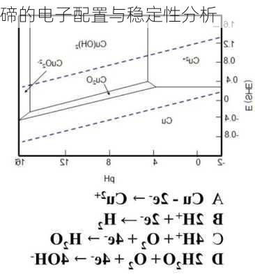 碲的电子配置与稳定性分析