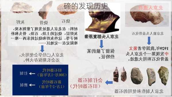 碲的发现历史