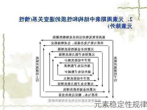元素稳定性规律